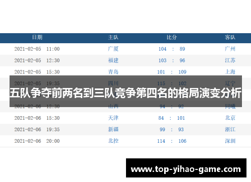 五队争夺前两名到三队竞争第四名的格局演变分析