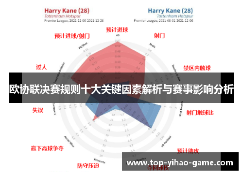 欧协联决赛规则十大关键因素解析与赛事影响分析