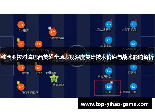 穆西亚拉对阵巴西英超全场表现深度复盘技术价值与战术影响解析